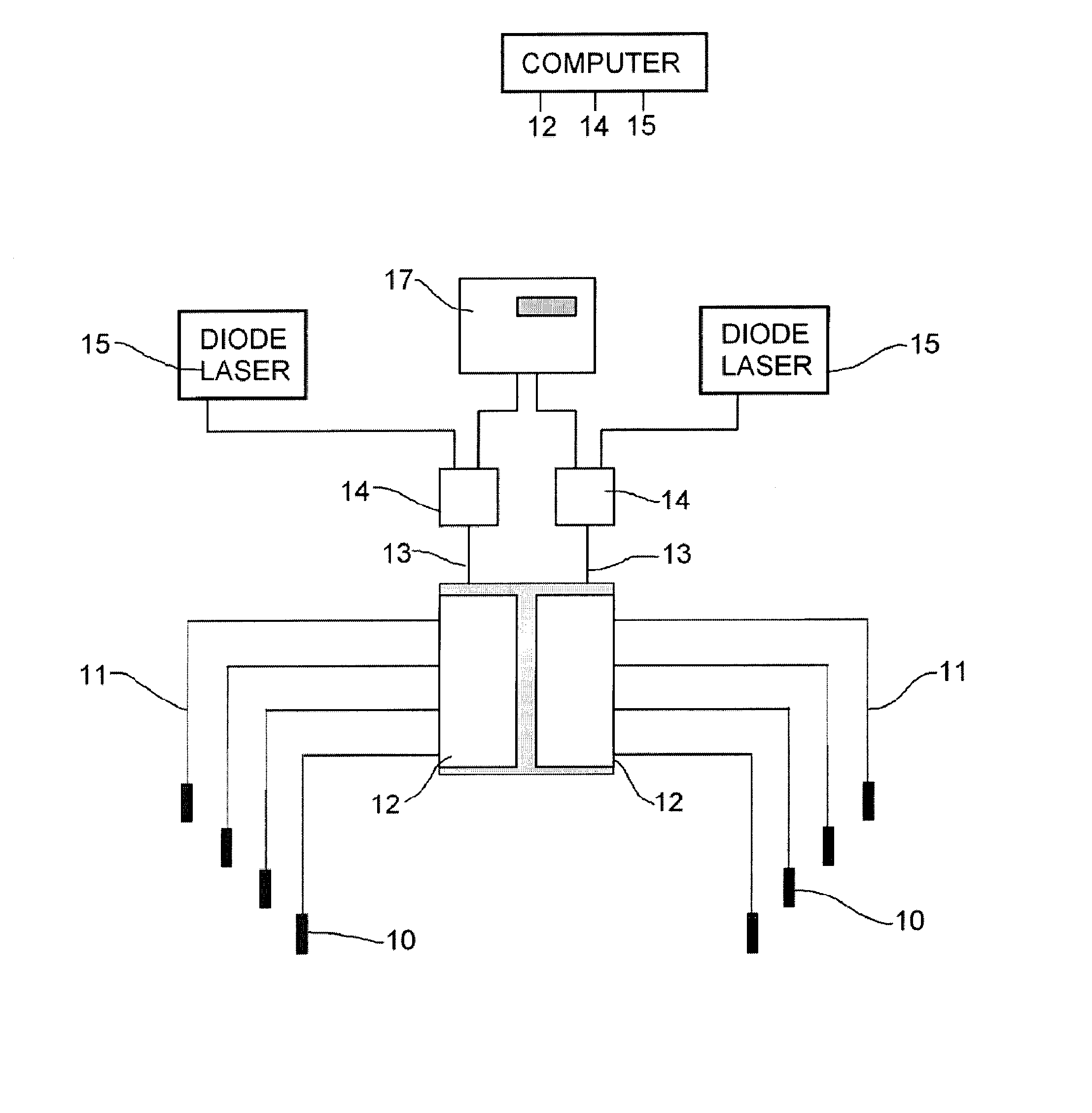 Switched photodynamic therapy apparatus and method