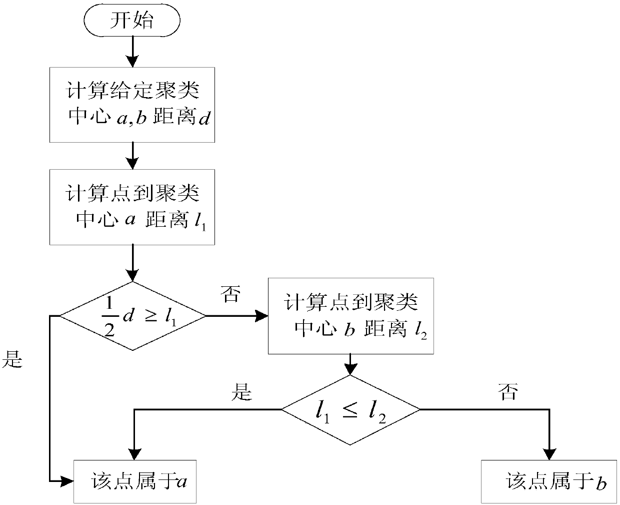 Data mining-based regional advertisement push system