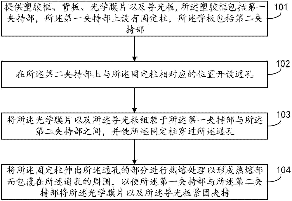 Clamping and fixing method and display device