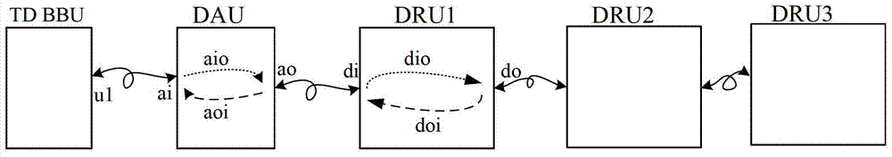 A hybrid multi-standard radio remote unit and its method for transmitting time-division signals