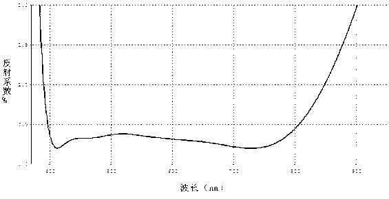 High-strength antireflection film system structure