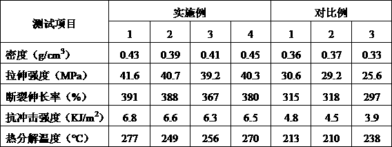 Heat-resistant foam double-side adhesive tape and preparation method thereof