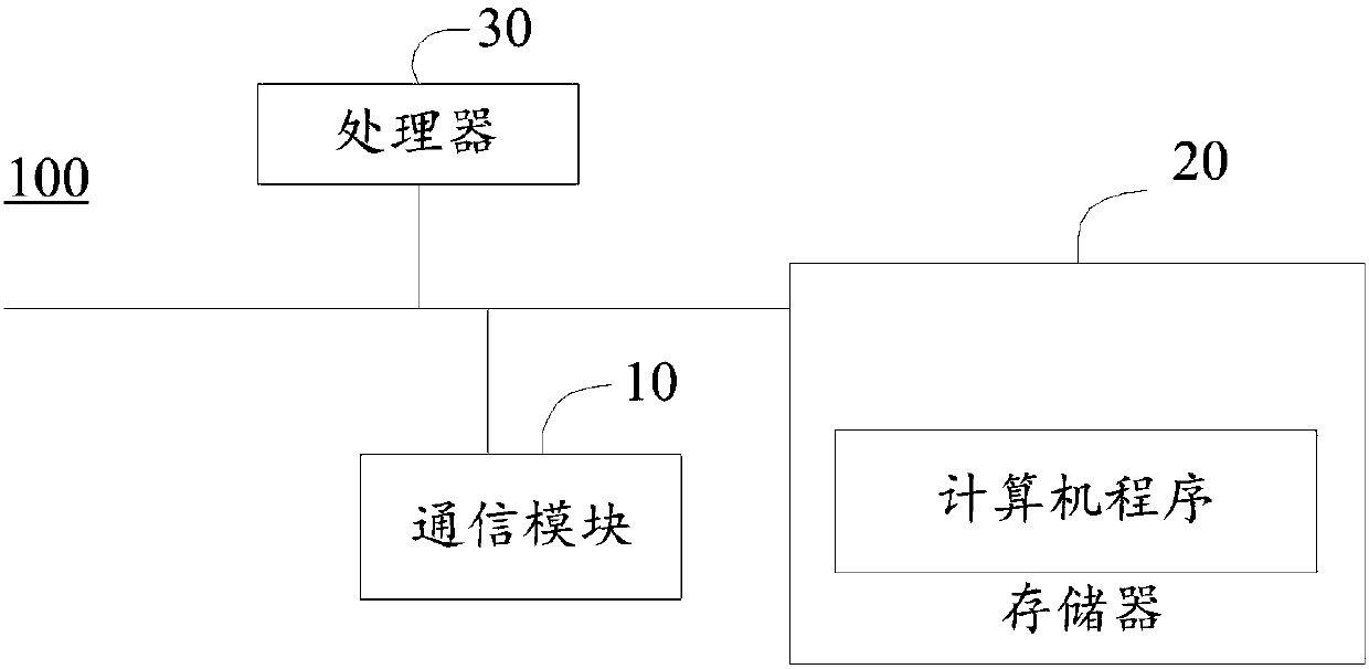 Vehicle sharing method, vehicle sharing system and computer readable storage medium