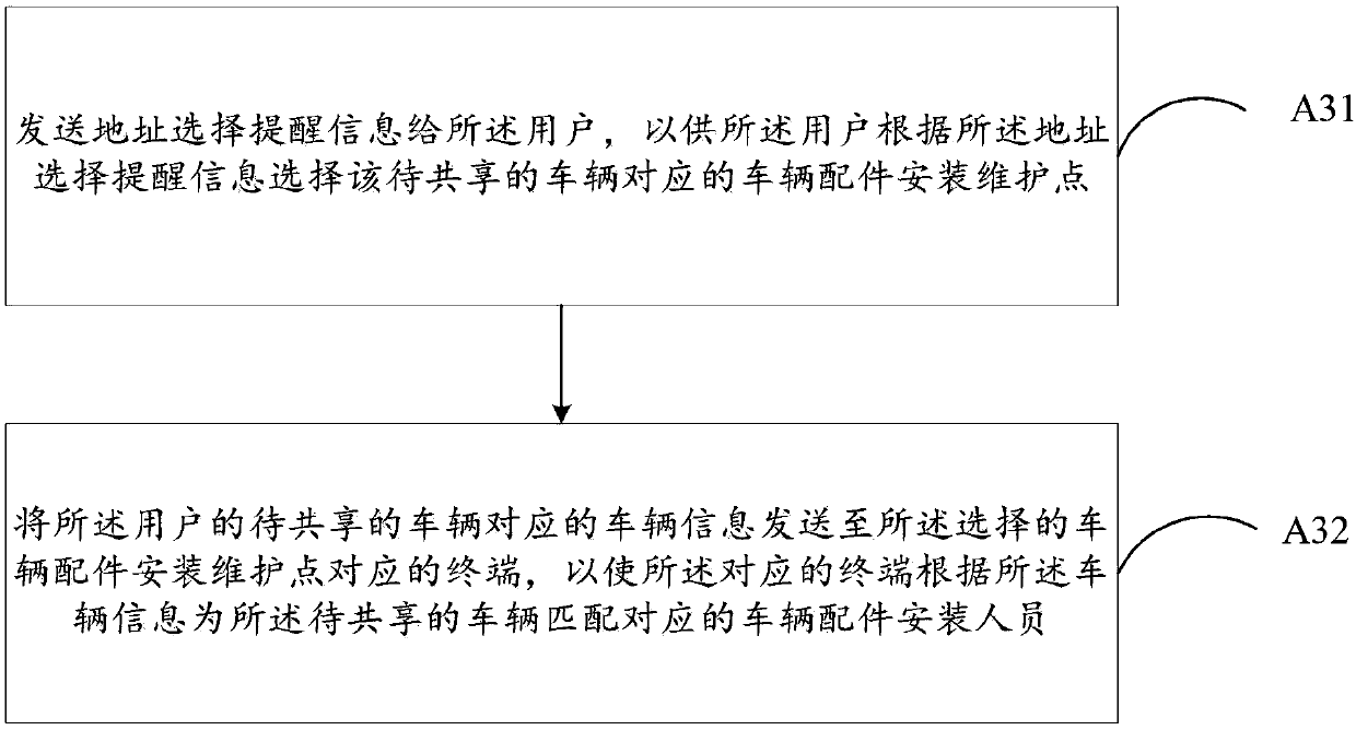 Vehicle sharing method, vehicle sharing system and computer readable storage medium