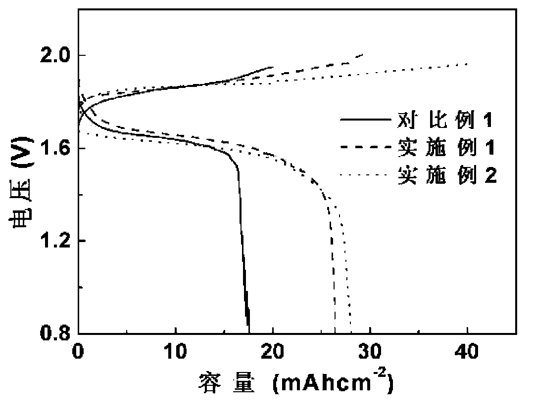 Semi-solid-state zinc nickel flow cell