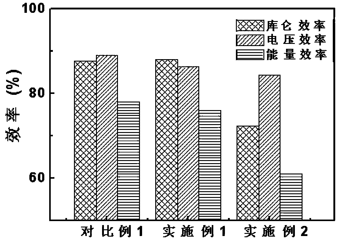 Semi-solid-state zinc nickel flow cell