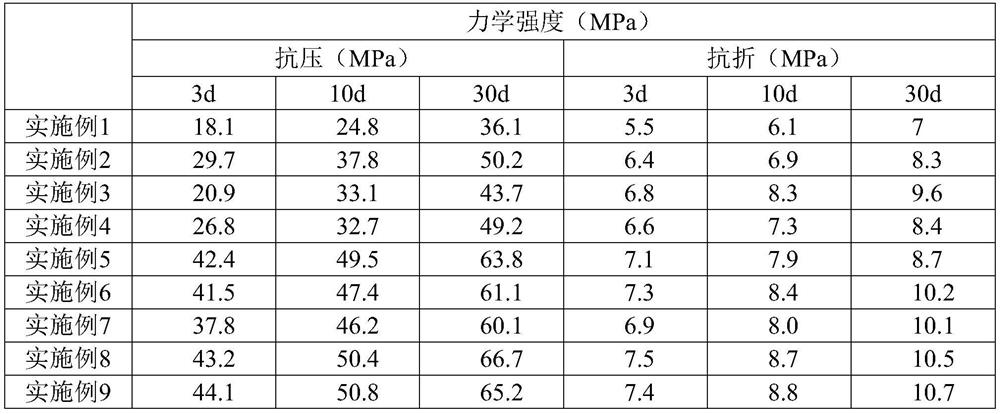 High-performance polycarboxylate superplasticizer and preparation method thereof