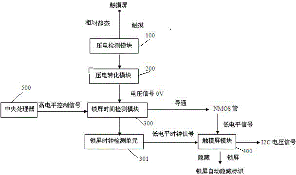 Touch control device error operation prevention method and system