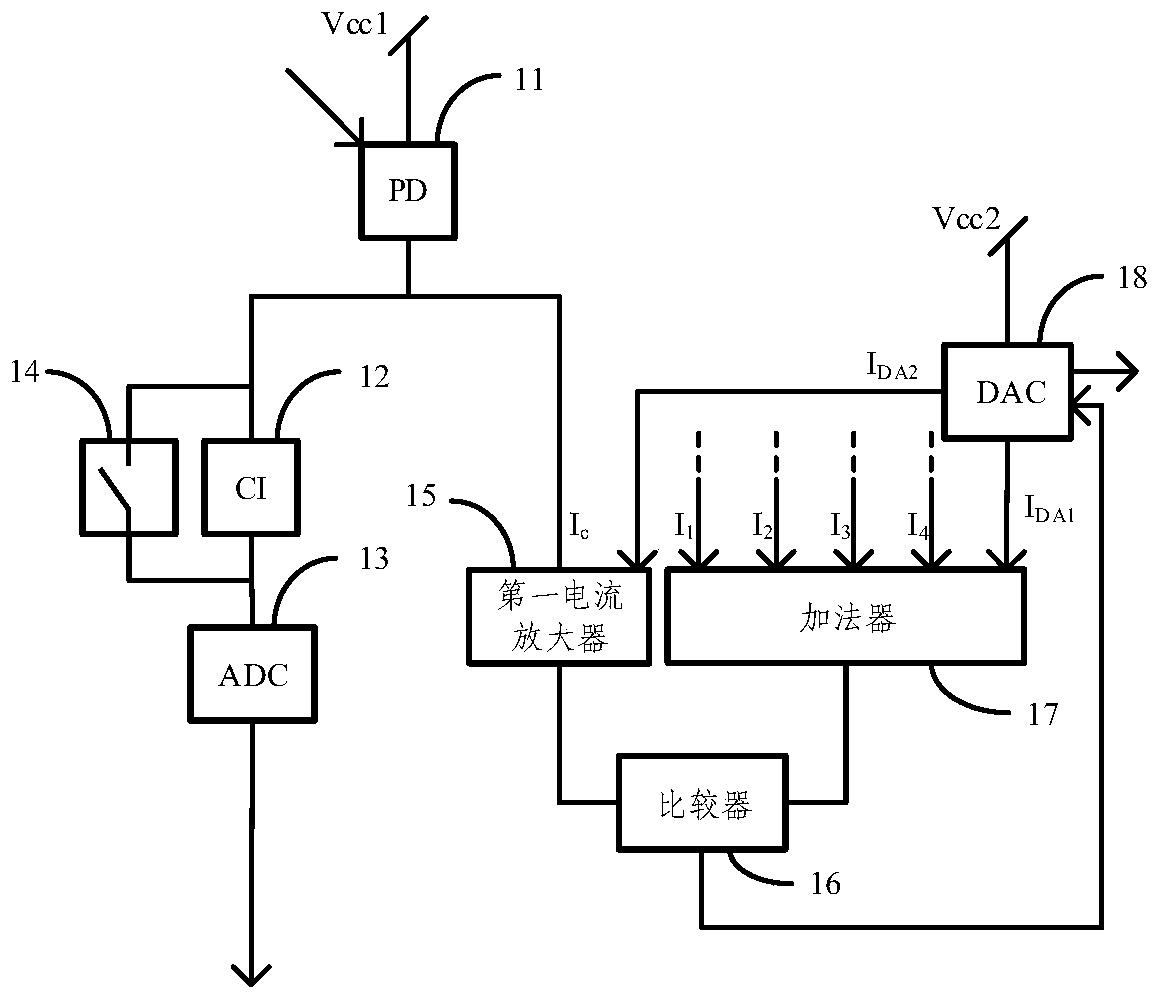 Vision cone and vision rod multiplexing type bionic vision sensor