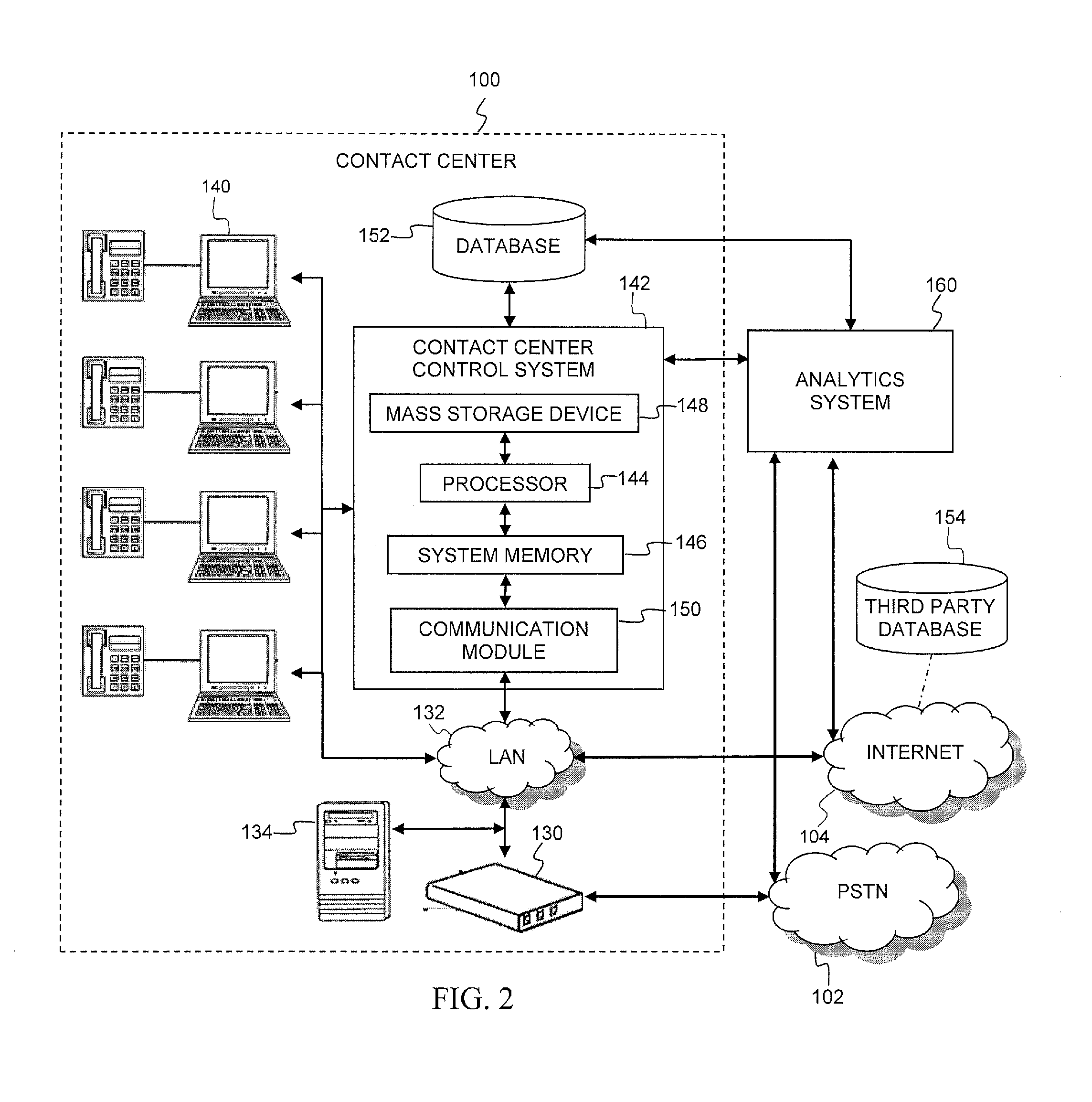 Optimized predictive routing and methods