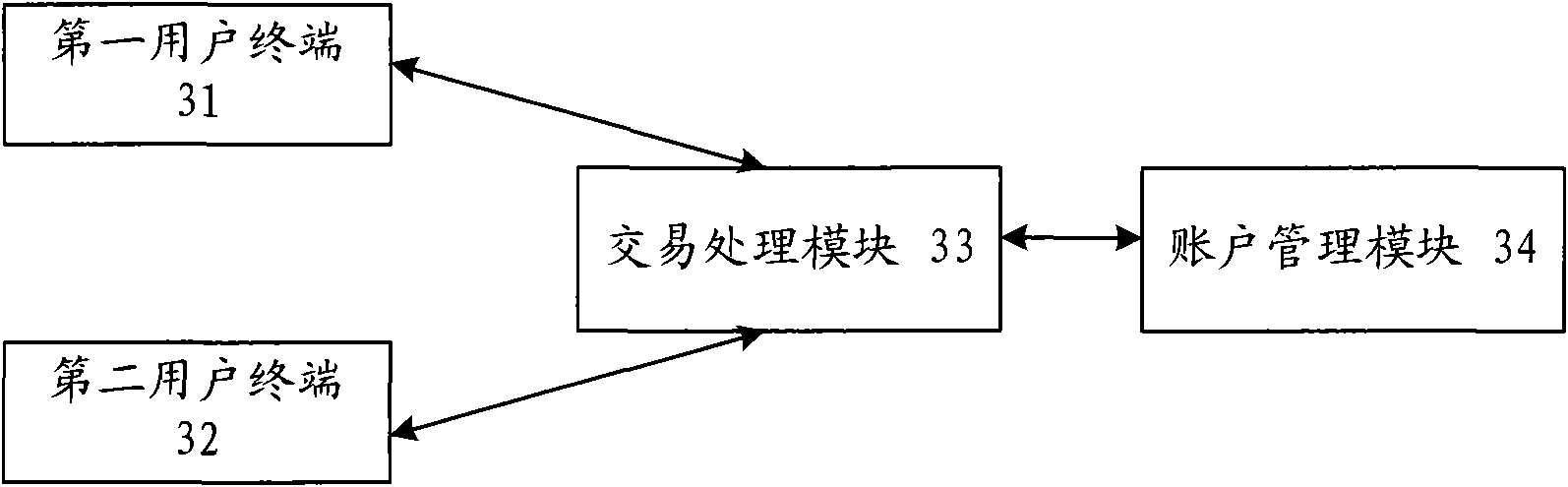 Method and system for processing transaction data and payment system