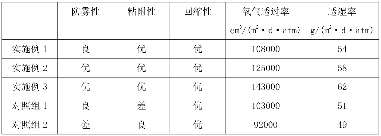 Preparation method of high-transparency self-adhesive PBAT preservative film