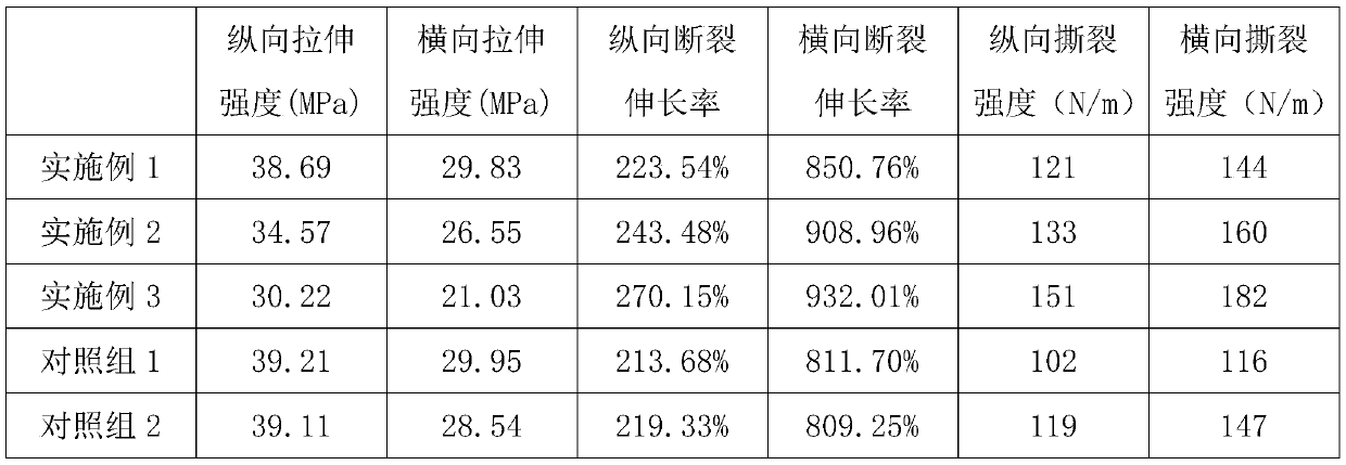 Preparation method of high-transparency self-adhesive PBAT preservative film