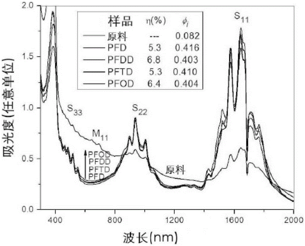 Process for purifying semiconducting single-walled carbon nanotubes