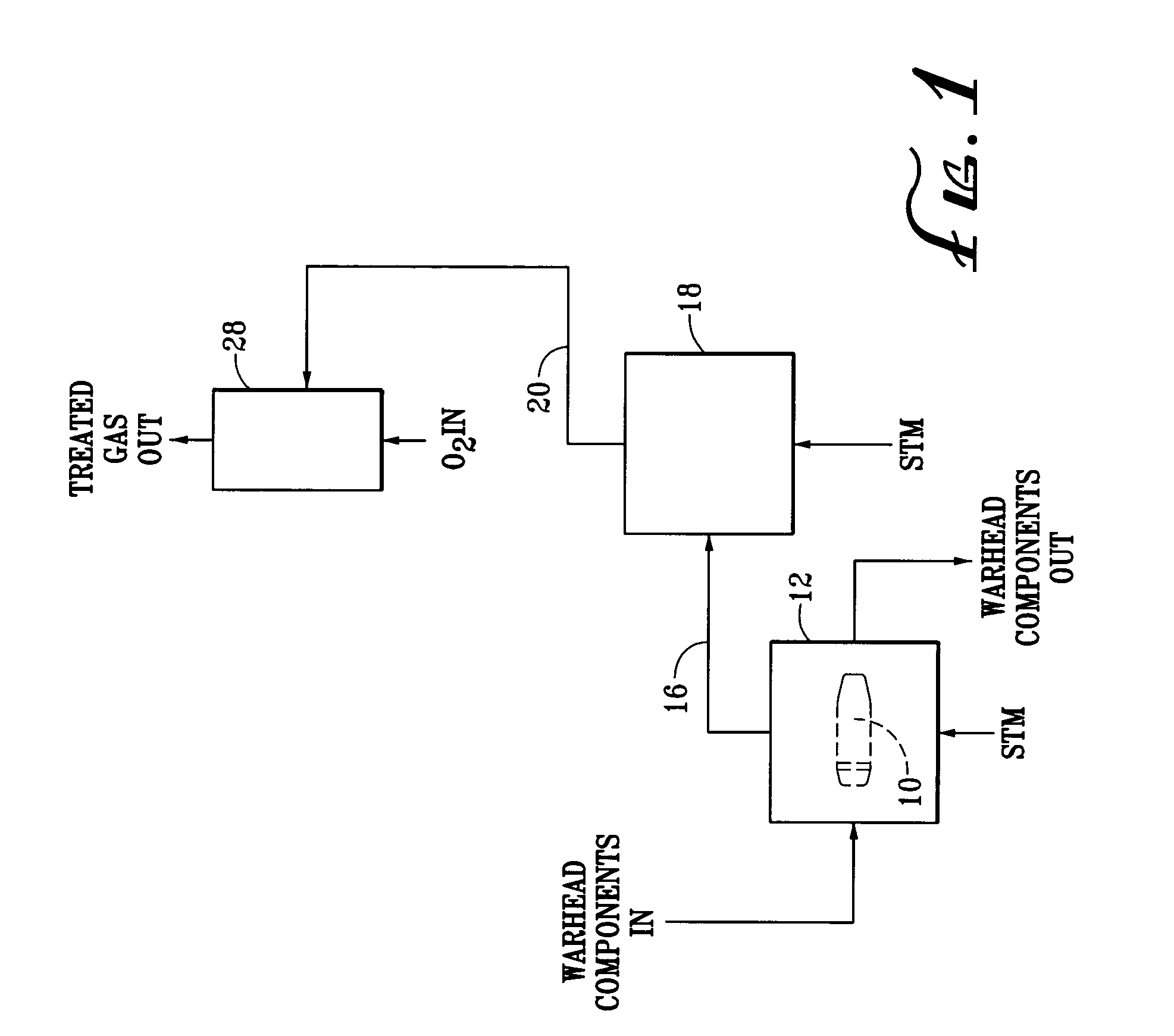 Process for non-incineration decontamination of hazardous agents