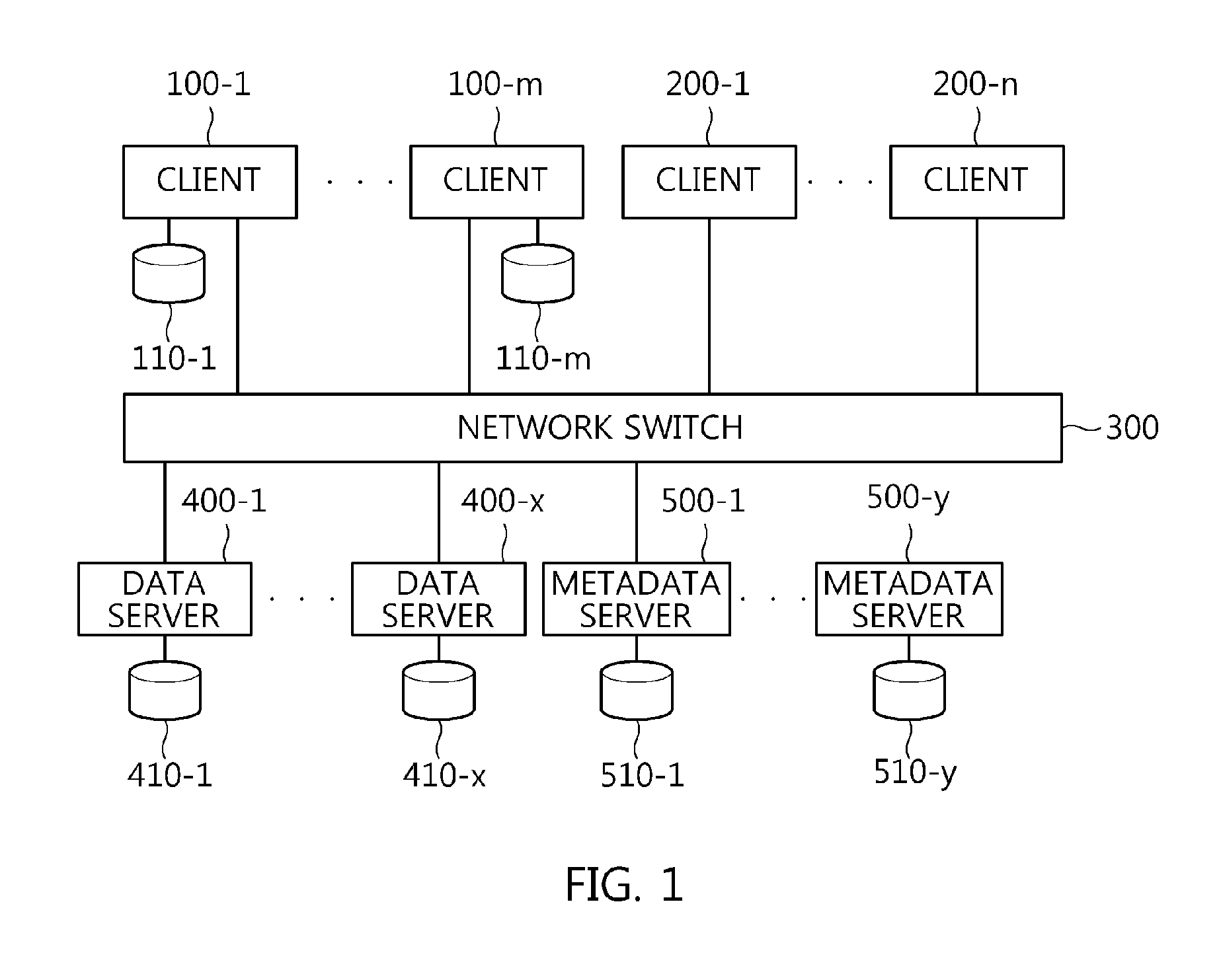 Apparatus and method for enabling clients to participate in data storage in distributed file system