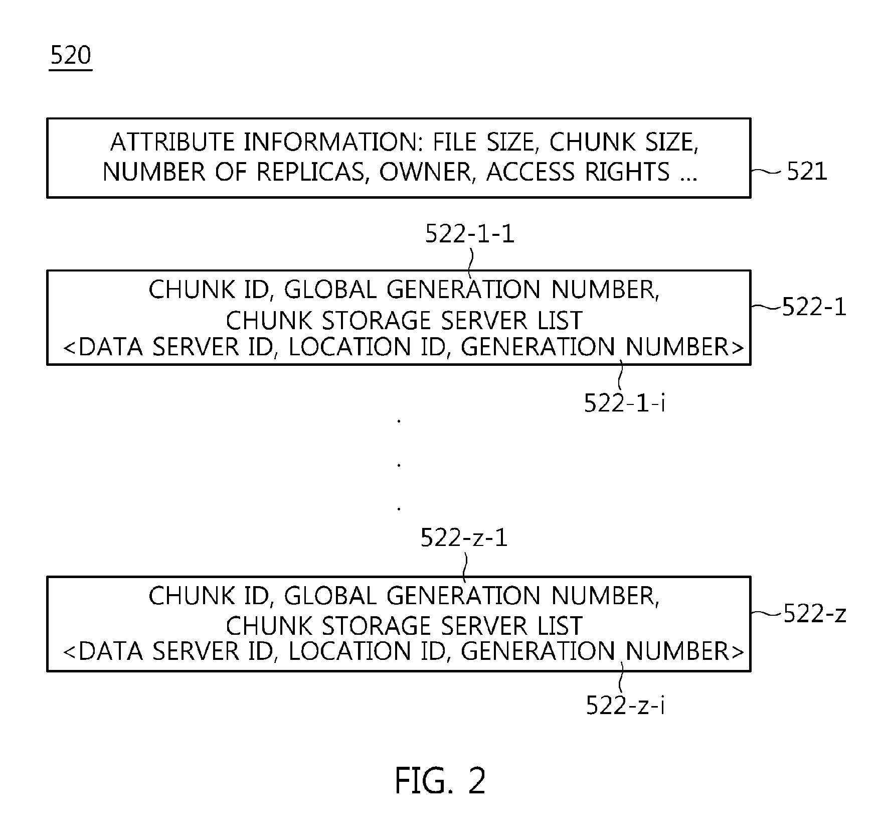 Apparatus and method for enabling clients to participate in data storage in distributed file system