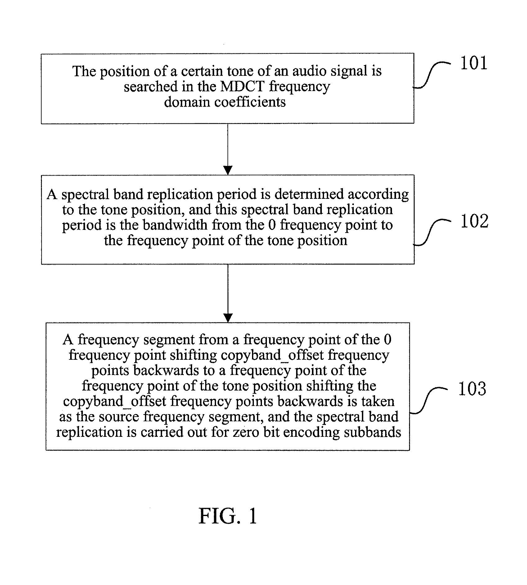 Method and device for spectral band replication, and method and system for audio decoding