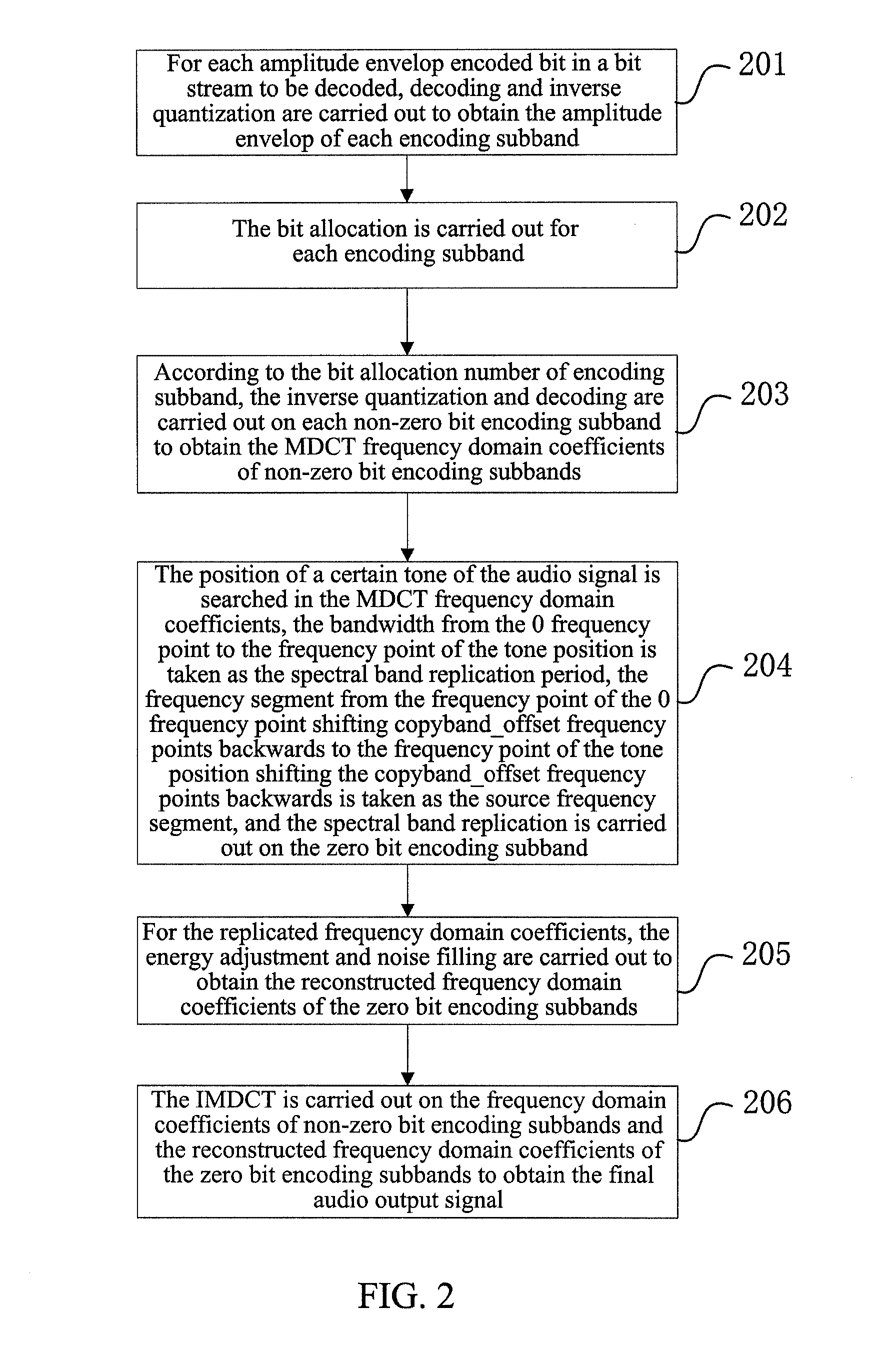 Method and device for spectral band replication, and method and system for audio decoding