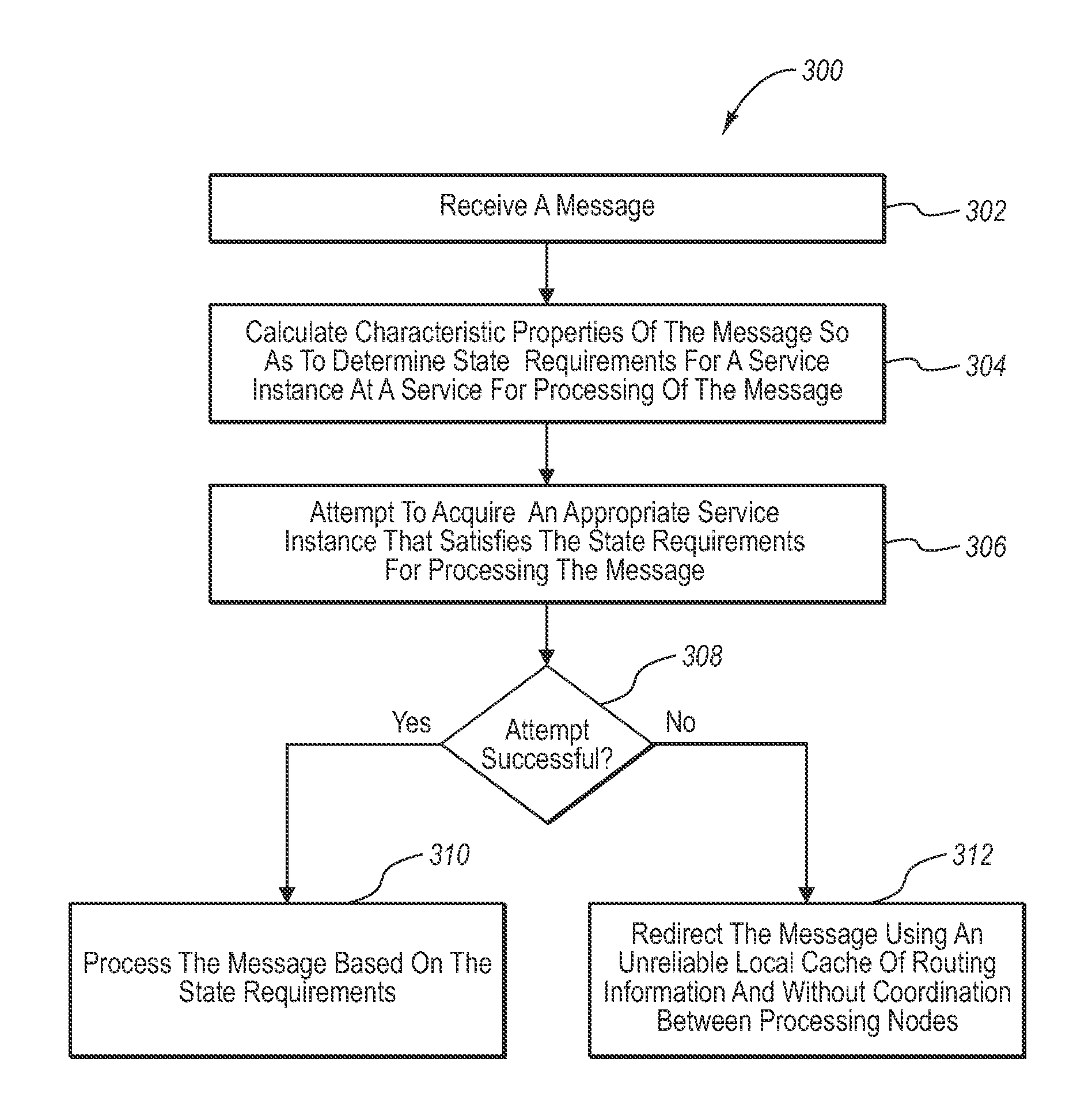 Probabilistic mesh routing