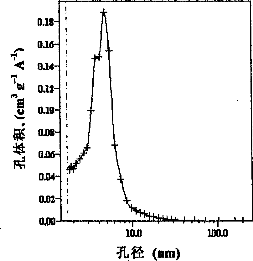 Process for preparing medium porous nano silicon dioxide powder with high activity