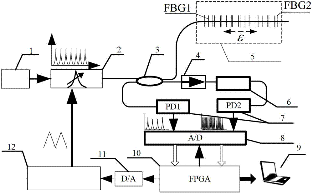 Dynamic strain measurement instrument based on multiple overlapped gratings