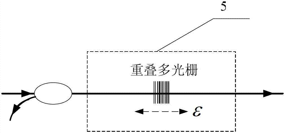 Dynamic strain measurement instrument based on multiple overlapped gratings