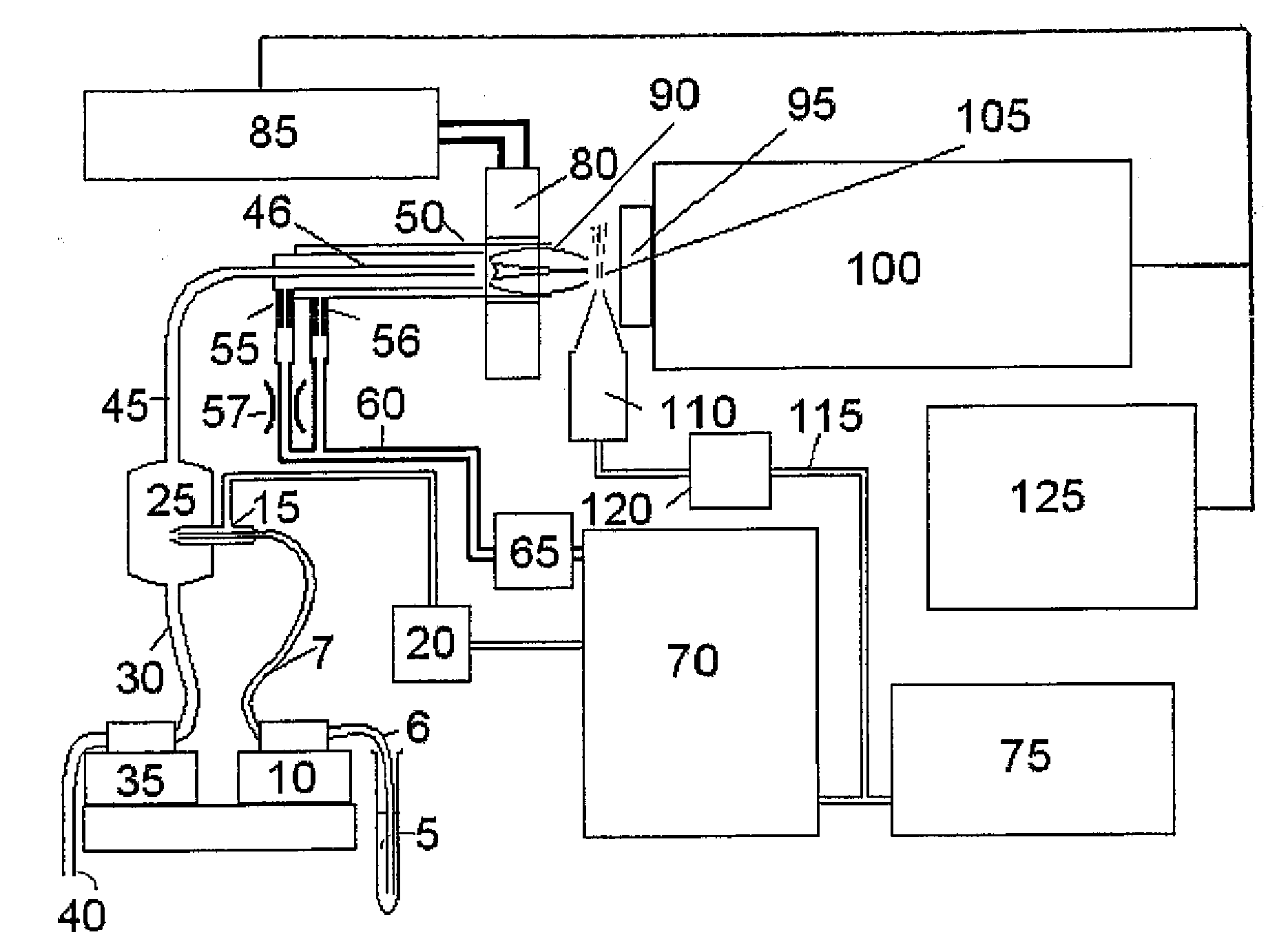 Plasma spectroscopy system with a gas supply