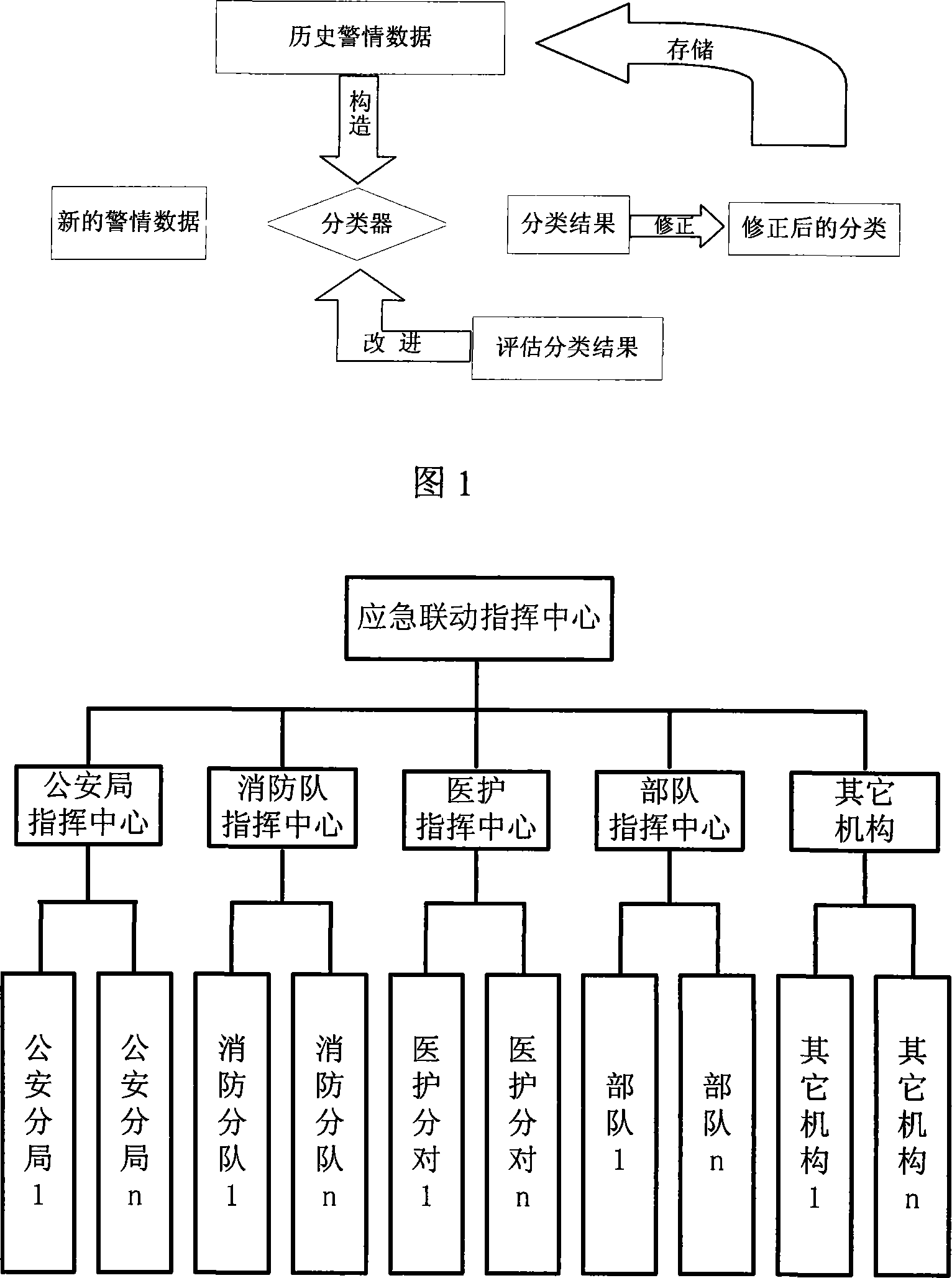 Emergency ganged warning-information automatic sorting system