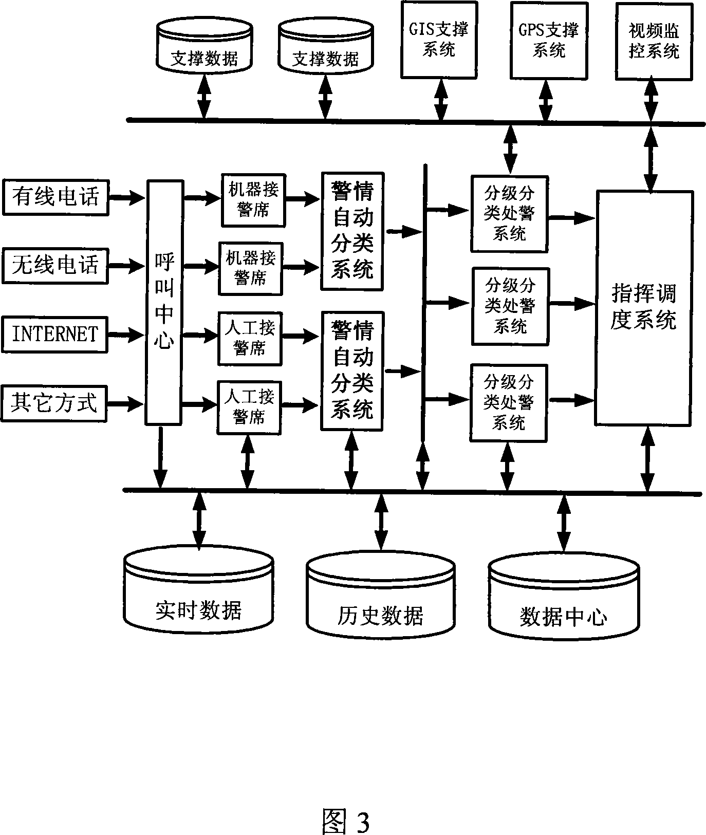 Emergency ganged warning-information automatic sorting system