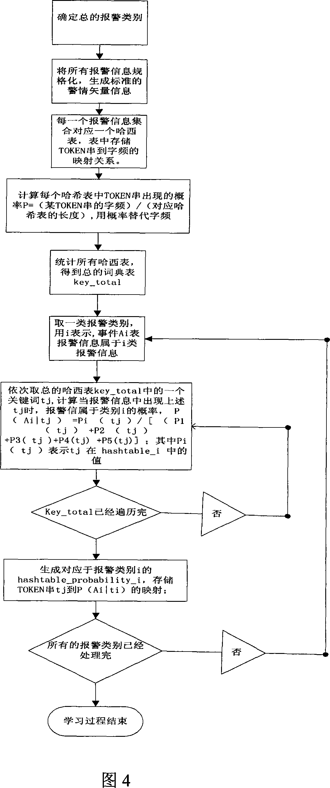 Emergency ganged warning-information automatic sorting system