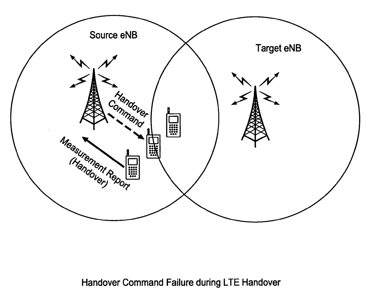 Handover method and apparatus in a wireless communications network