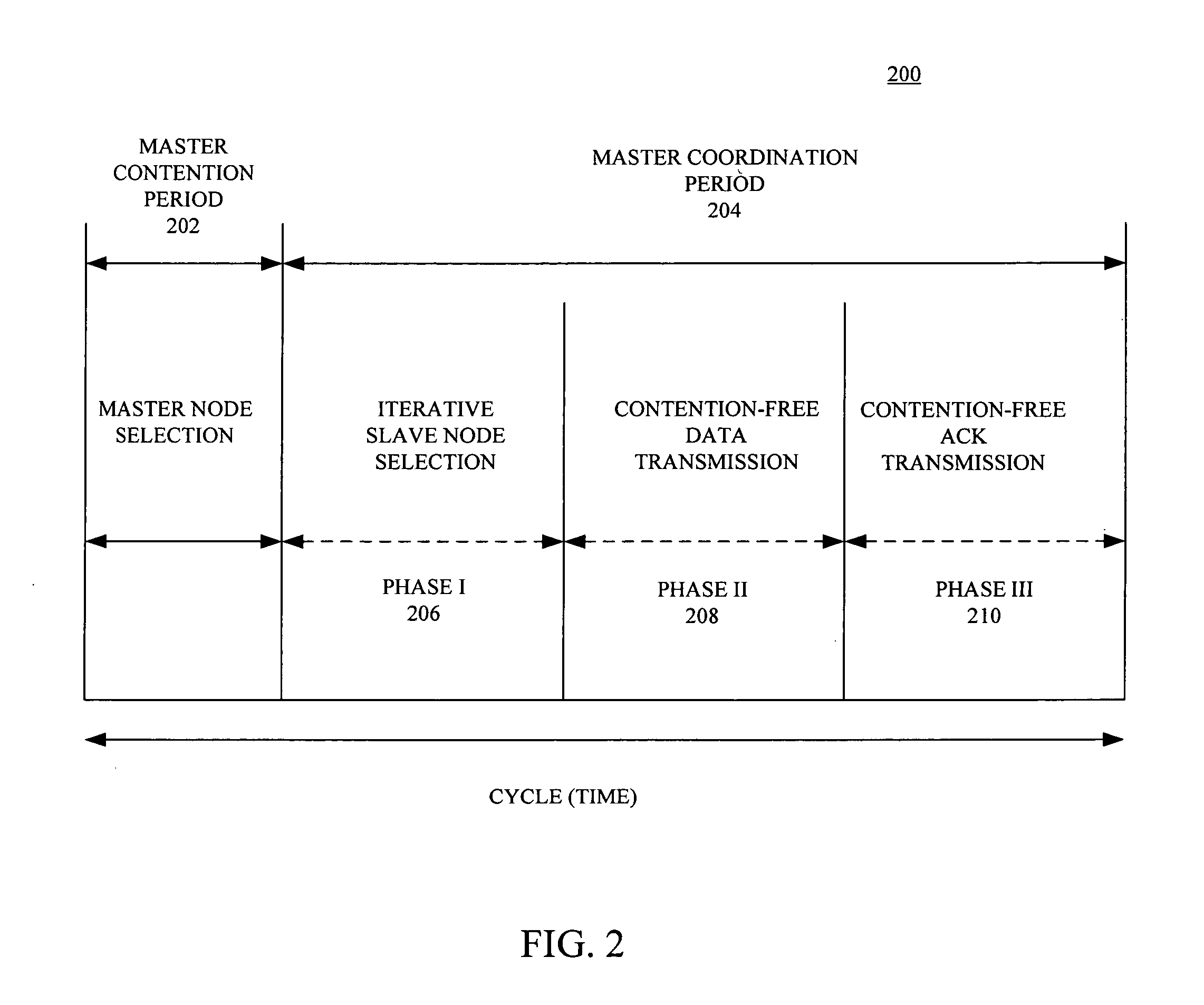 Coordinated directional medium access control in a wireless network