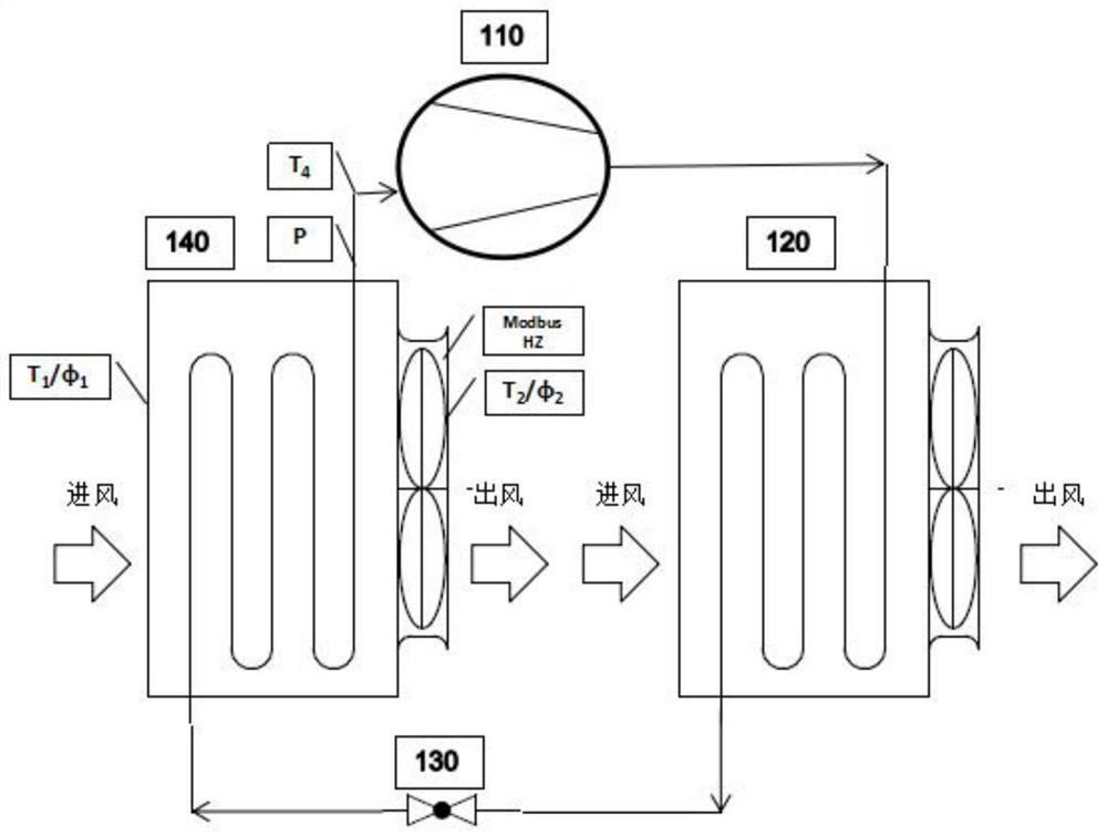 Control method, device and system suitable for refrigerant flow of air conditioner in machine room