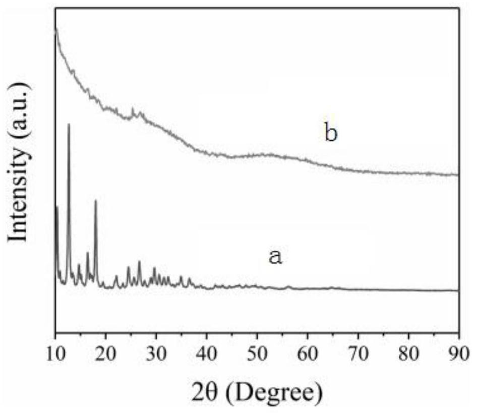 Method for preparing ultra-small oxide and carbon compounded lithium battery negative electrode material by microwave method