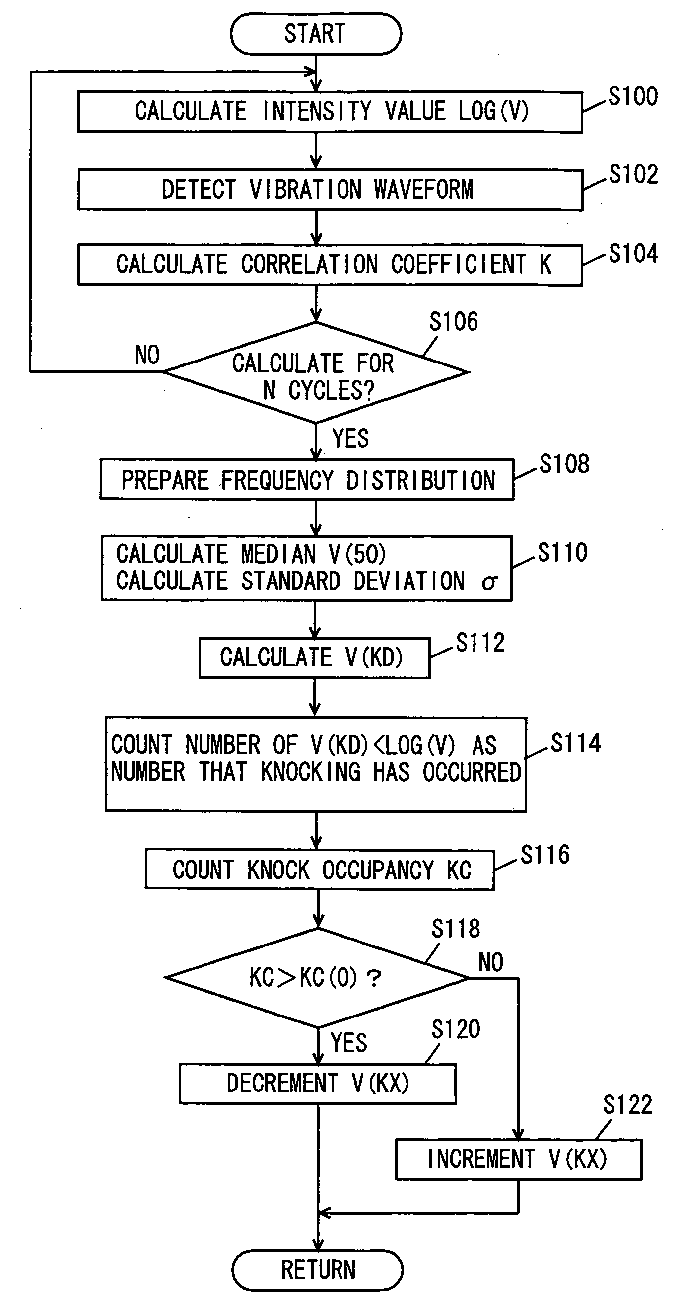 Ignition timing control device of internal combustion engine