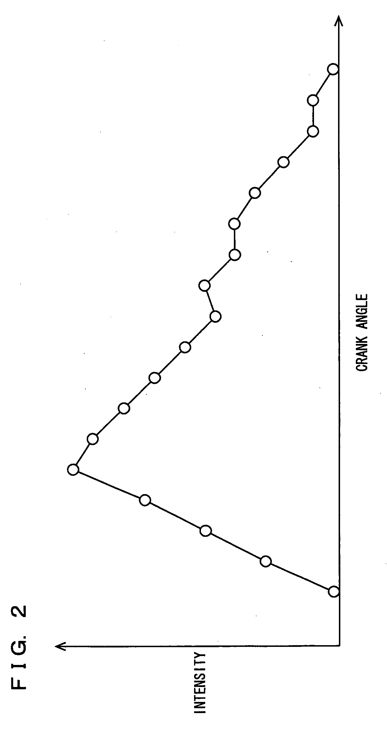 Ignition timing control device of internal combustion engine