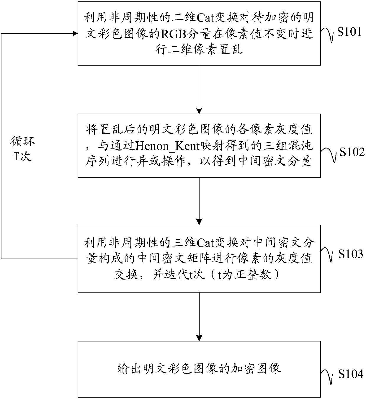 Color image encryption method and device