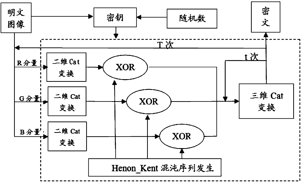 Color image encryption method and device