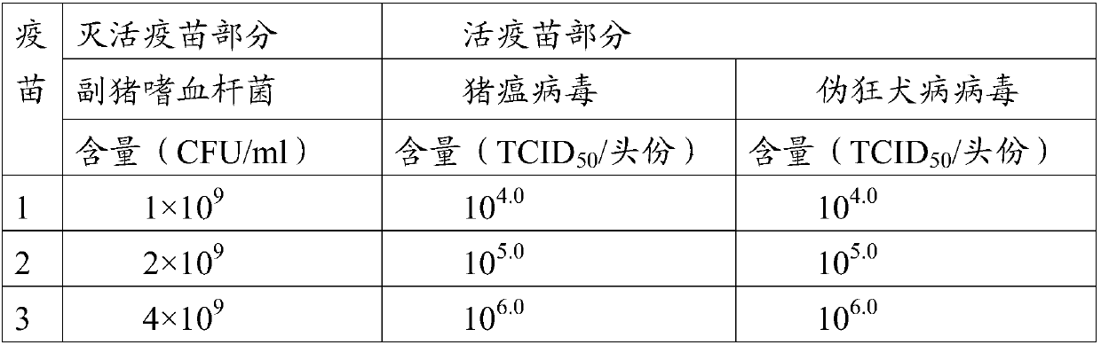 A kind of vaccine composition and its preparation method and application