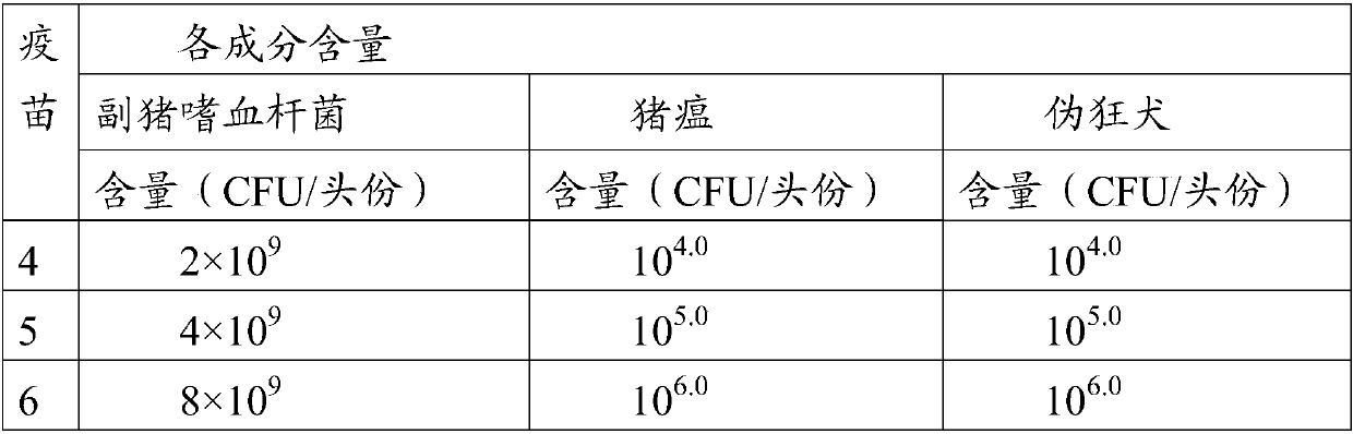 A kind of vaccine composition and its preparation method and application