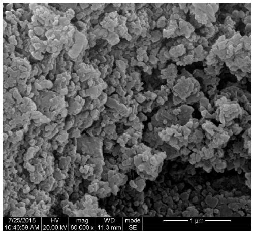 Preparation method of aramid polypropylene beta nucleating agent