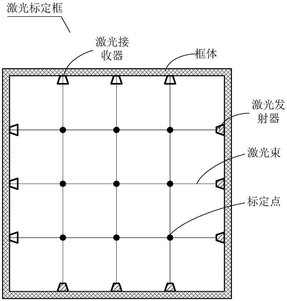 A robot hand-eye calibration method, device and system