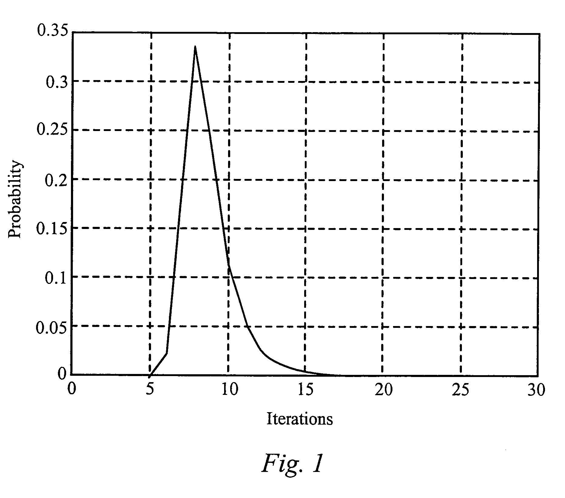 Enhanced turbo product code decoder system