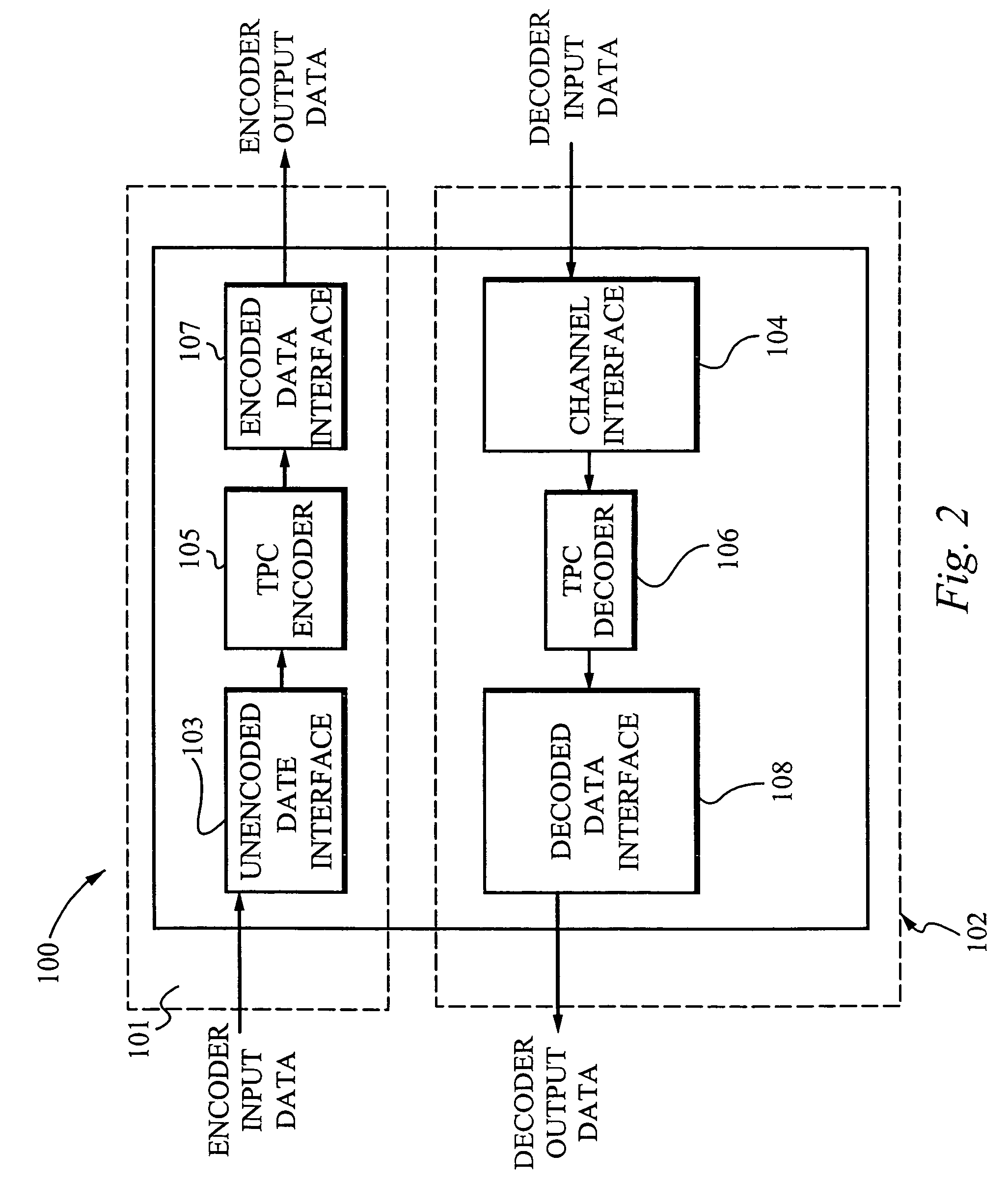 Enhanced turbo product code decoder system