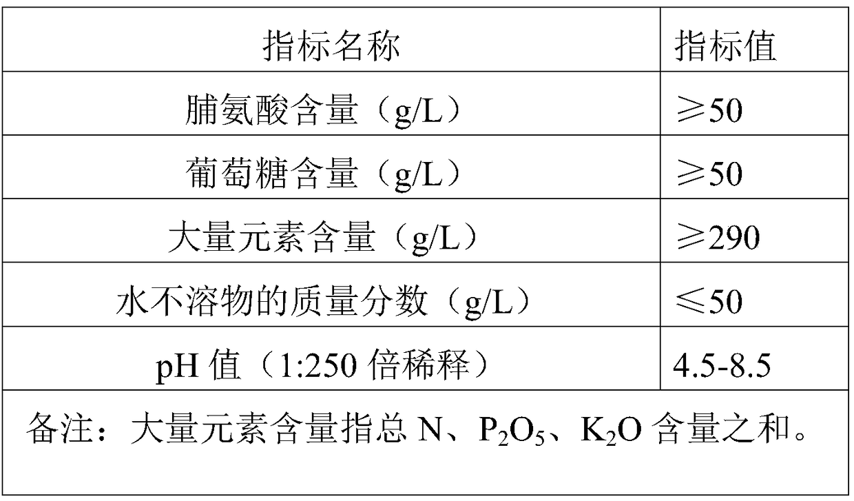 High-phosphorus multifunctional suspended liquid fertilizer containing amino acid and preparation method of liquid fertilizer