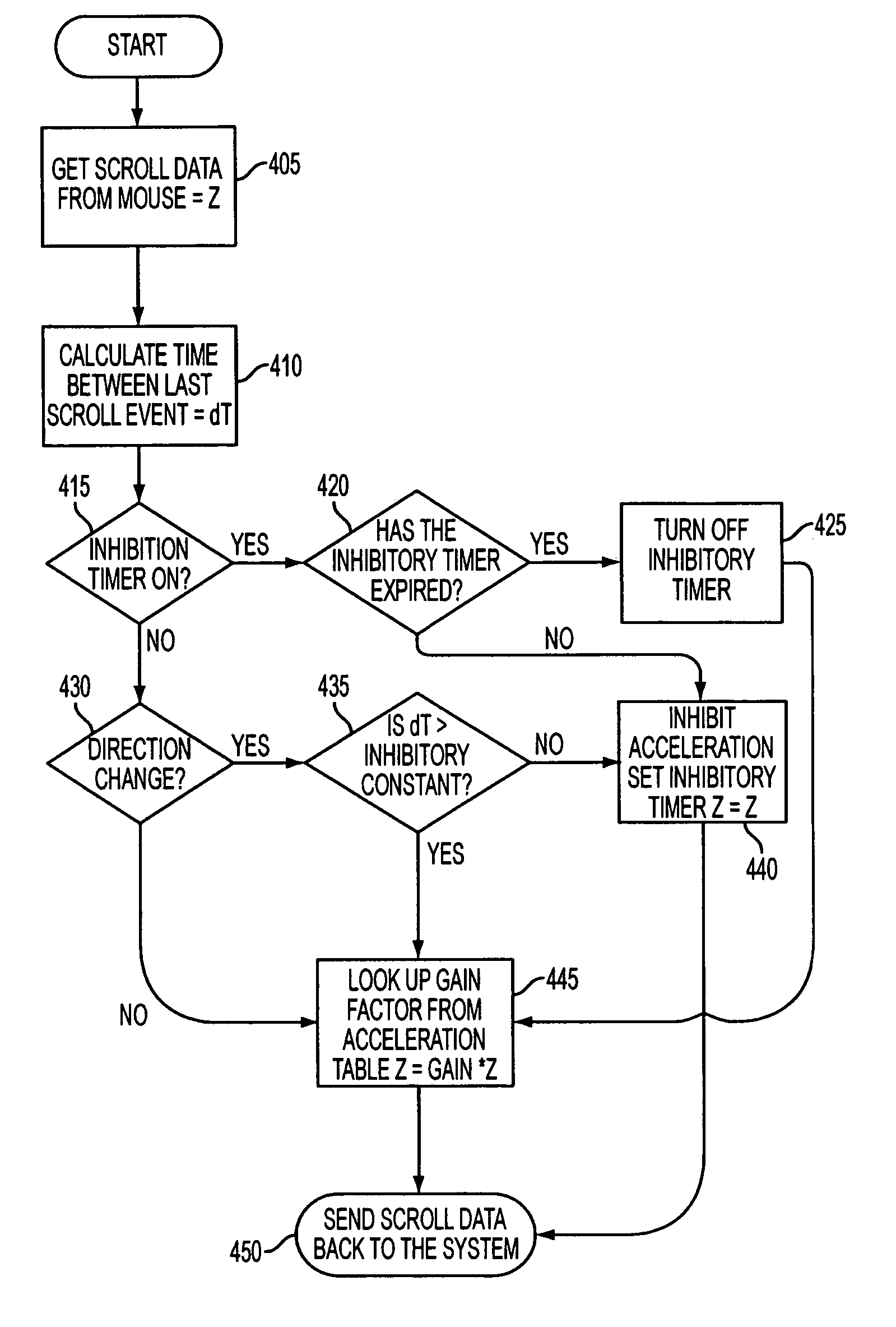 Accelerated data navigation