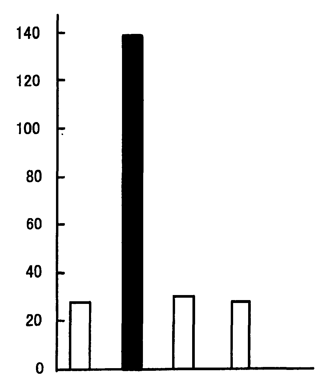 Method for activation of helper t cell and composition for use in the method