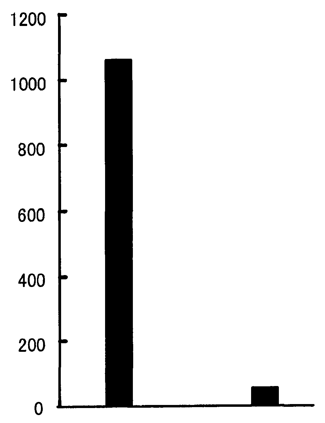 Method for activation of helper t cell and composition for use in the method