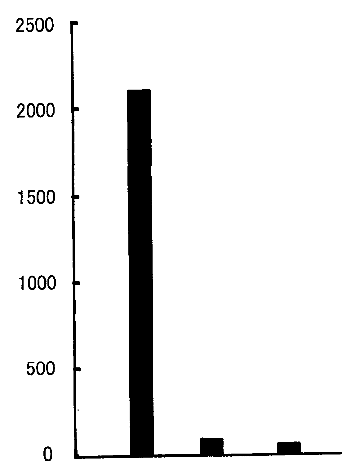 Method for activation of helper t cell and composition for use in the method